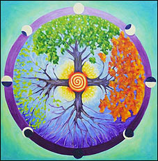 Shamanic Healing